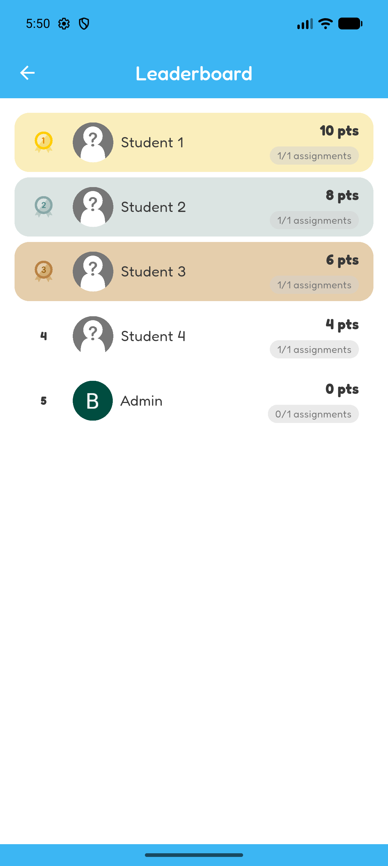 Full Hoppy classroom leaderboard showing five students, points, and completed assignment counts.