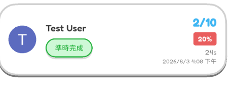 Hoppy learner result showing Test User completing the assignment with a score of 2 out of 10, or 20 percent.