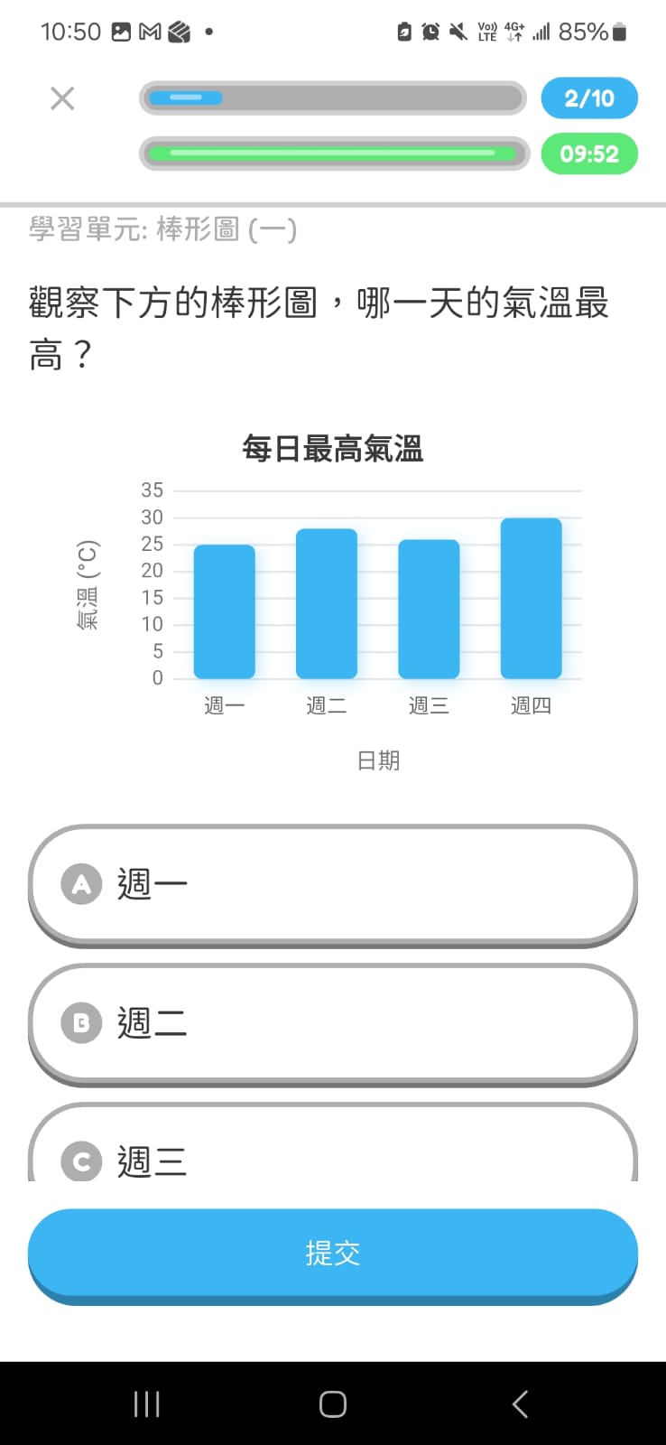 Bar chart temperature question