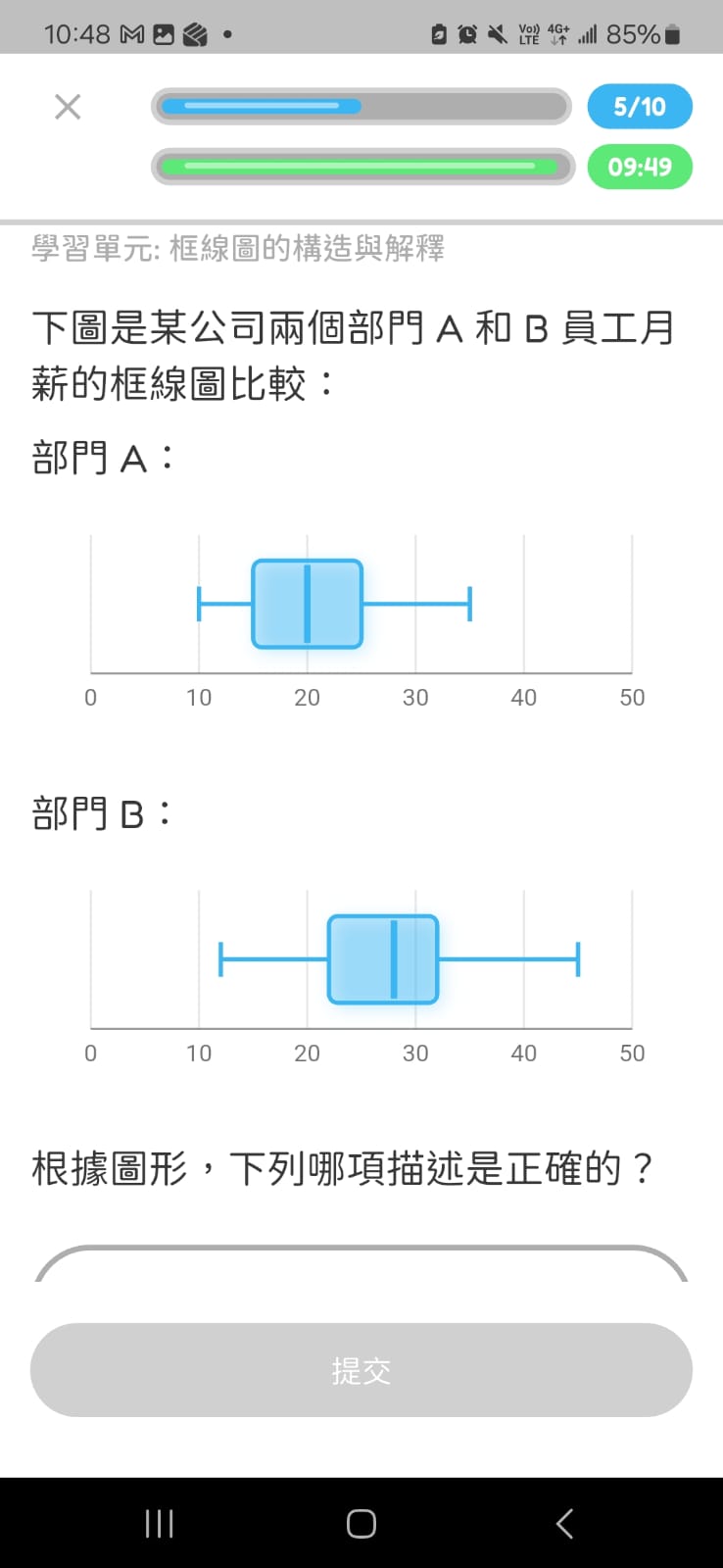 Box whisker salary comparison