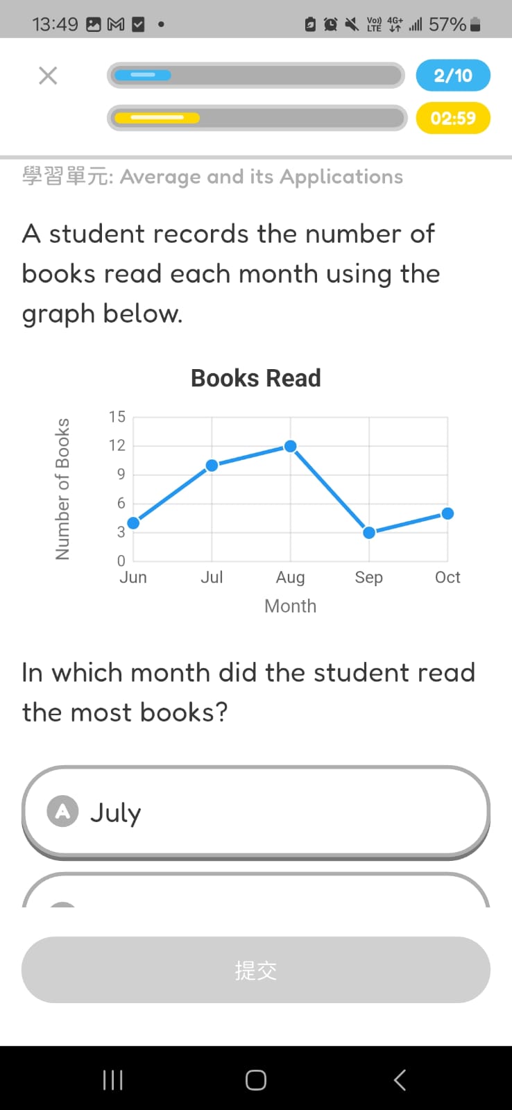 Broken line graph daily steps question