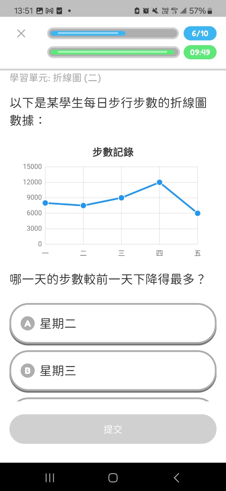 Broken line graph daily steps question