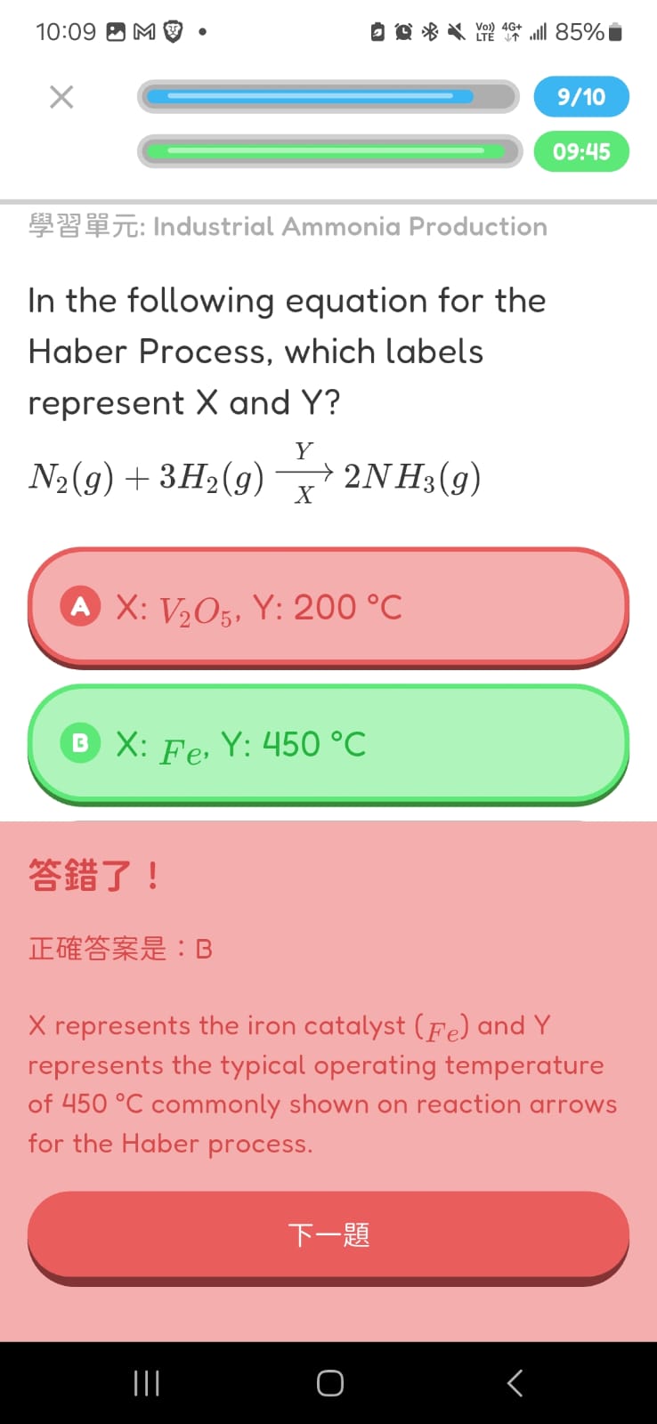 Haber Process chemical equation