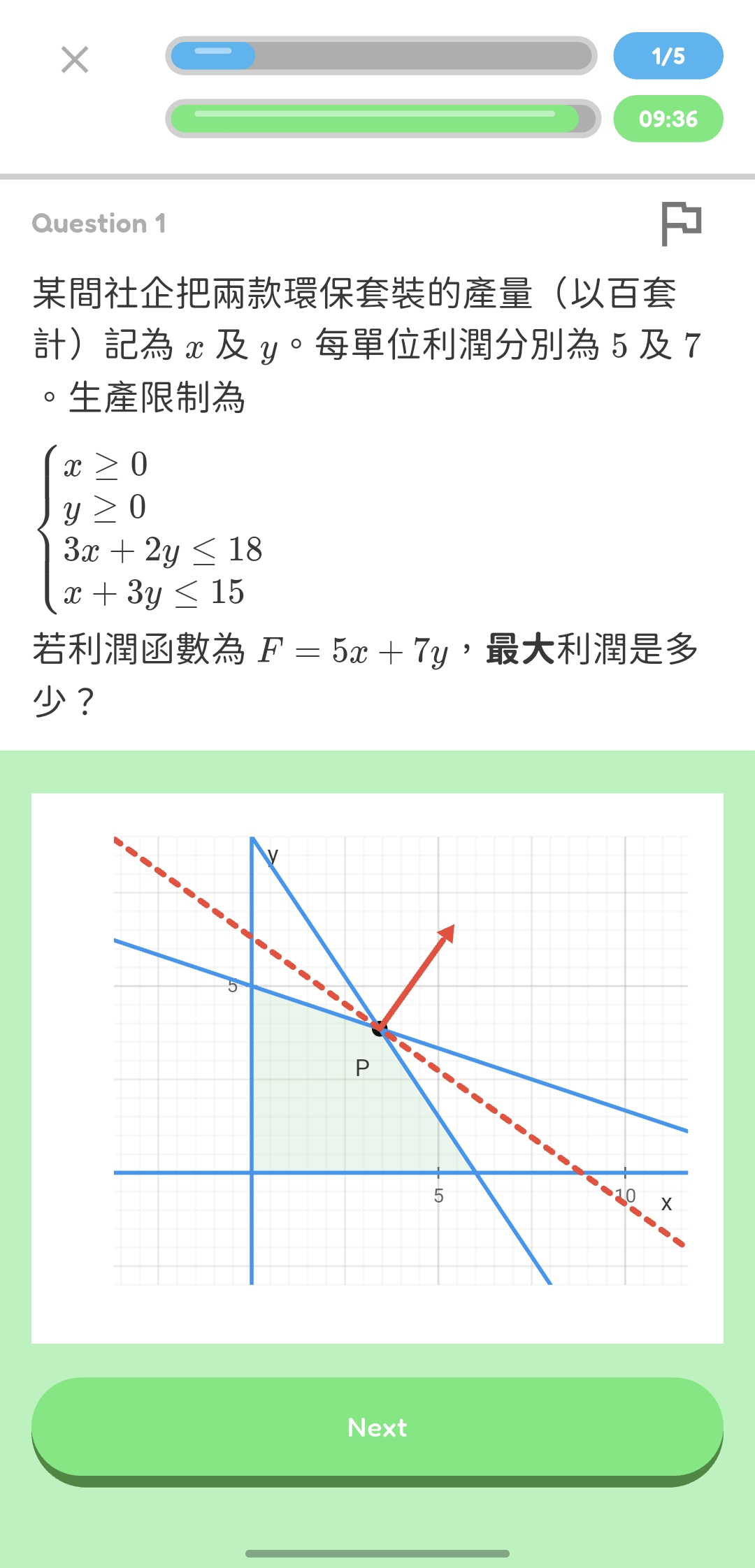 Hoppy 線性規劃測驗，顯示限制條件、可行域及最大值