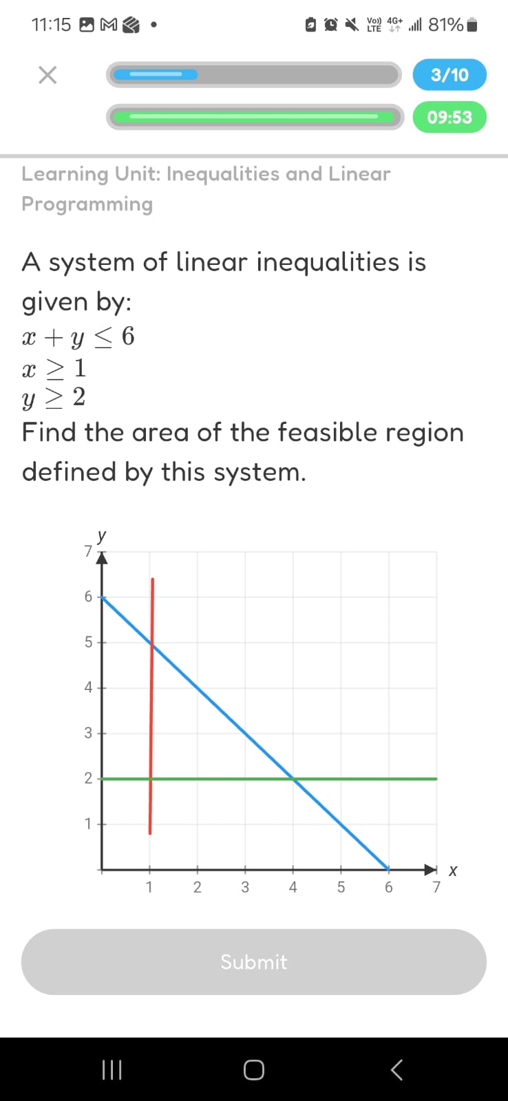 Feasible region graph
