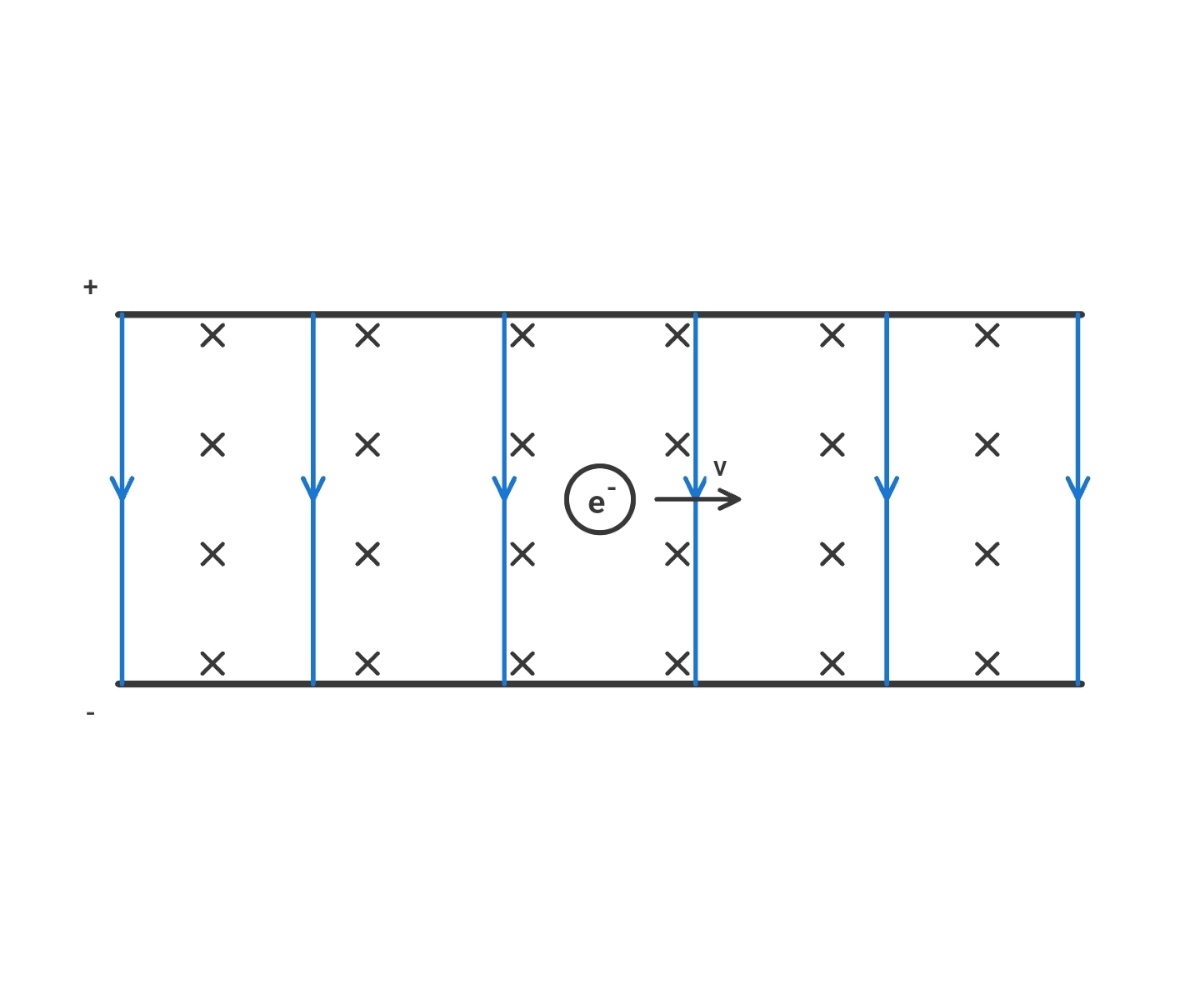 Electron in crossed electric and magnetic fields
