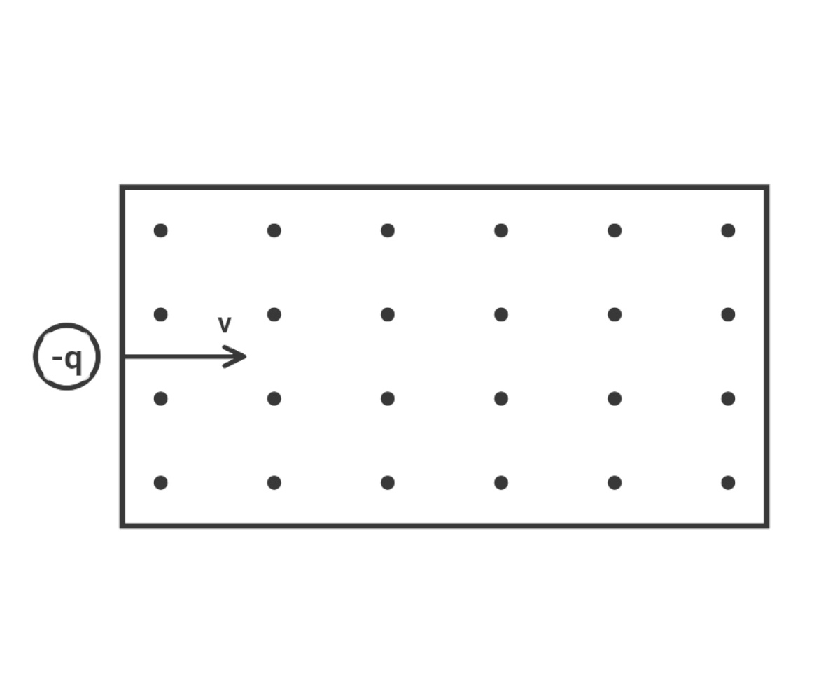 Charged particle entering magnetic field region