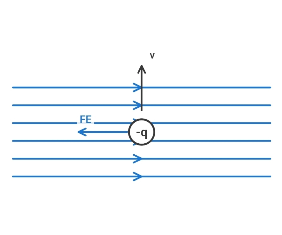Hidden magnetic field