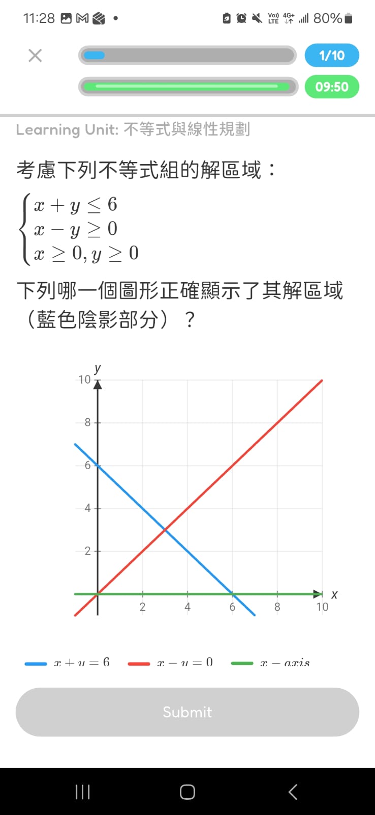 Linear inequality graph