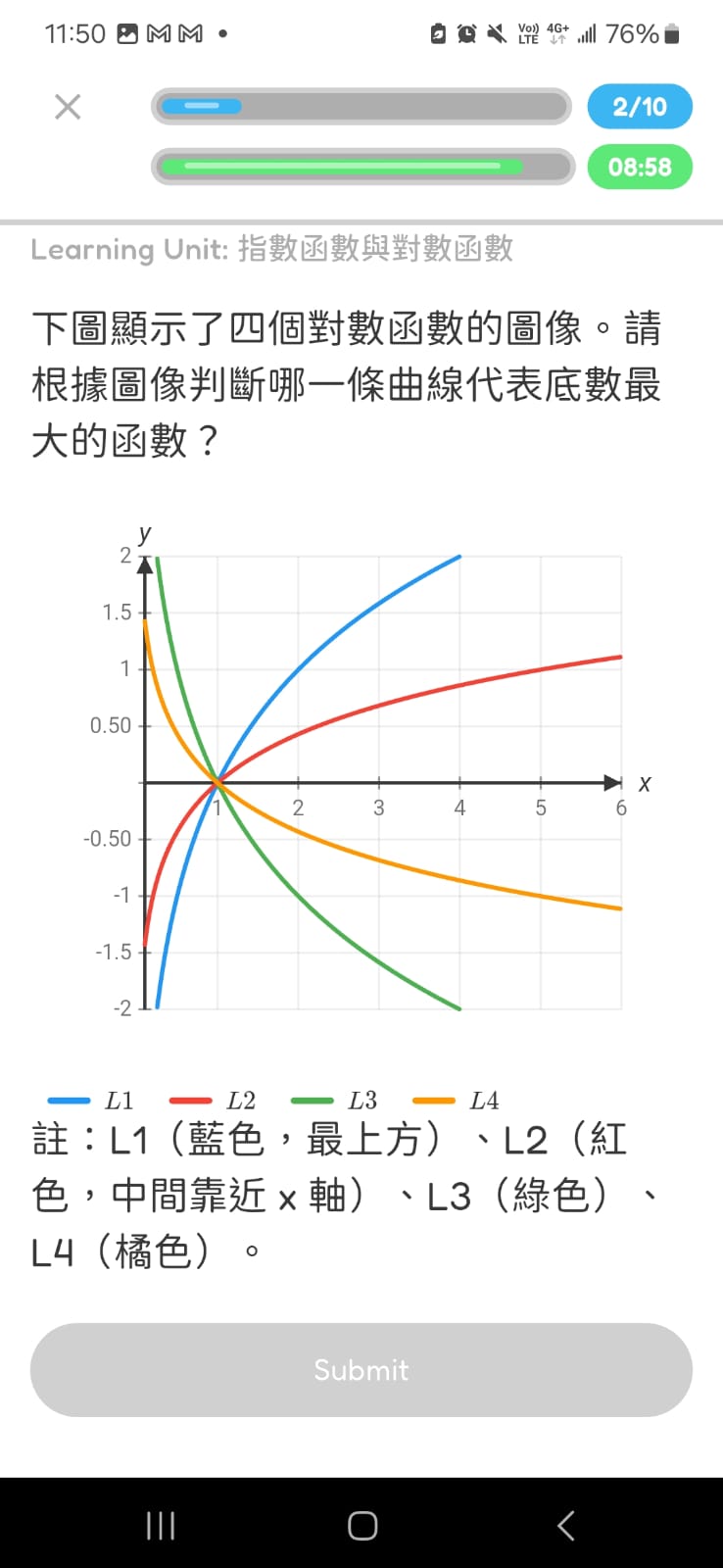 Logarithmic functions