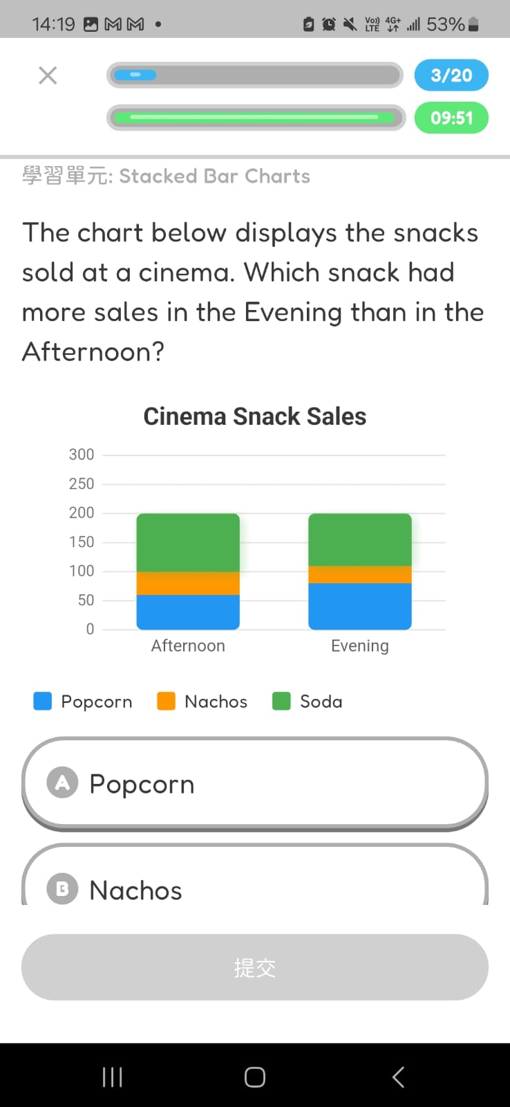 Stacked bar chart household expenses question