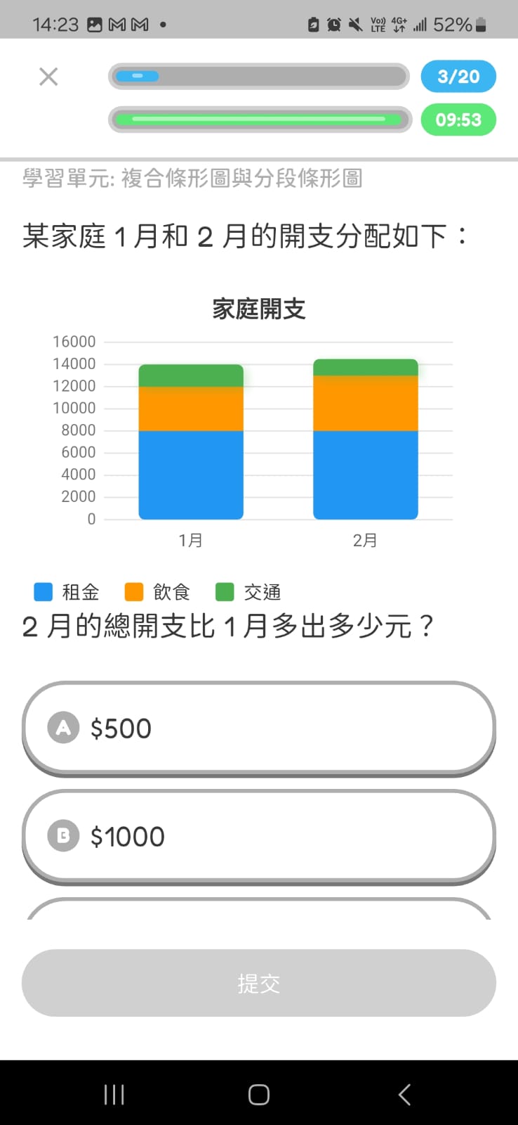 Stacked bar chart household expenses question