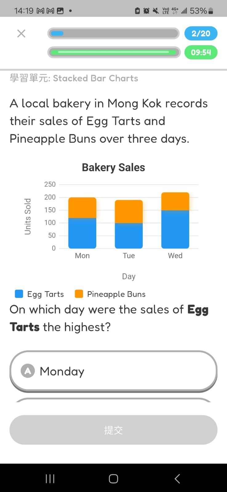 Stacked bar chart activity participation