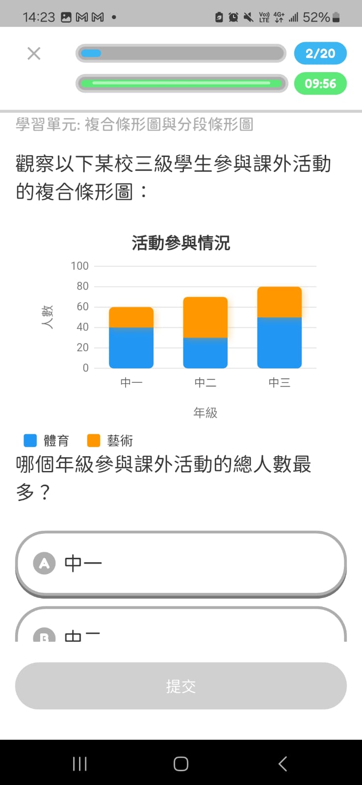 Stacked bar chart activity participation