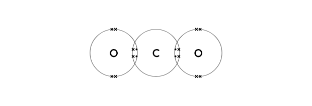 Carbon dioxide (CO₂)