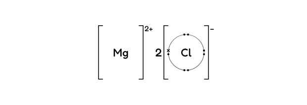 Magnesium chloride — ionic