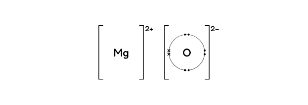 Magnesium oxide — ionic