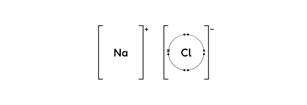 Sodium chloride — ionic