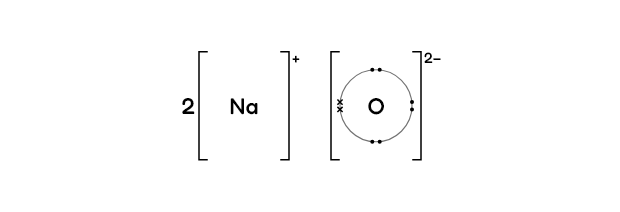 Sodium oxide — ionic