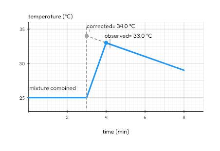 Calorimetry cooling correction