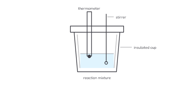 Calorimetry