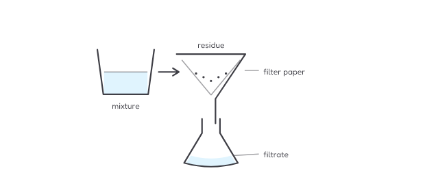 Filtration