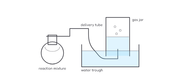 Gas collection over water