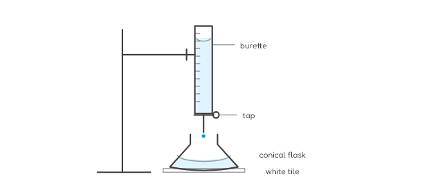 Titration