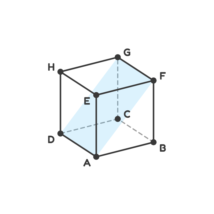以正交投影顯示立方體 ABCDEFGH 及高亮對角截面 GDAF 的 Shape3D 小工具