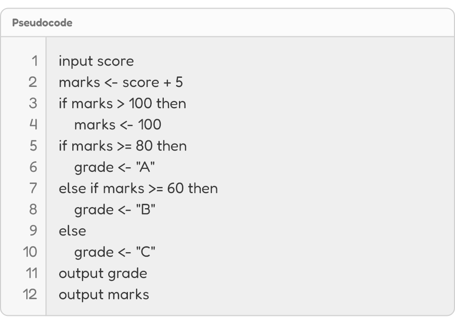 Pseudocode block
